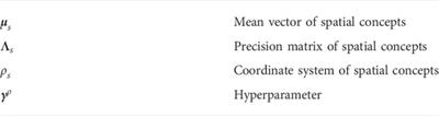 Automatic selection of coordinate systems for learning relative and absolute spatial concepts